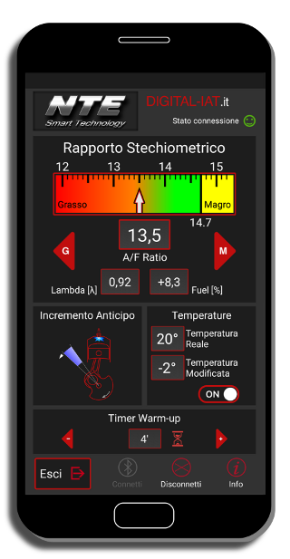 Centralina Aggiuntiva